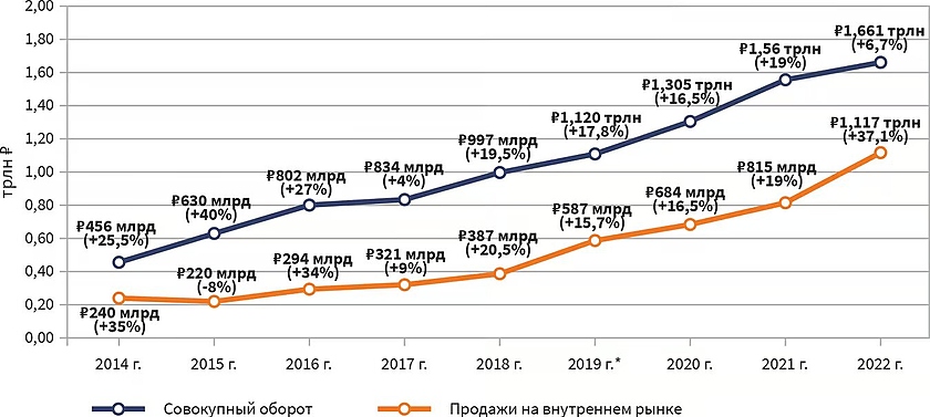 Как выбрать надежную компанию по разработке ПО для успешного роста вашего бизнеса