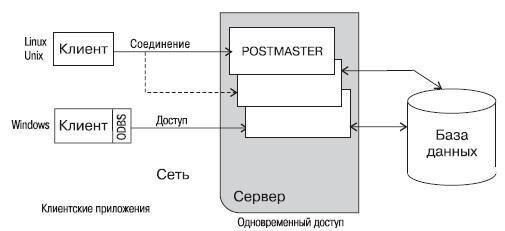 PostgreSQL - высокопроизводительная и надежная система управления базами данных для ваших проектов